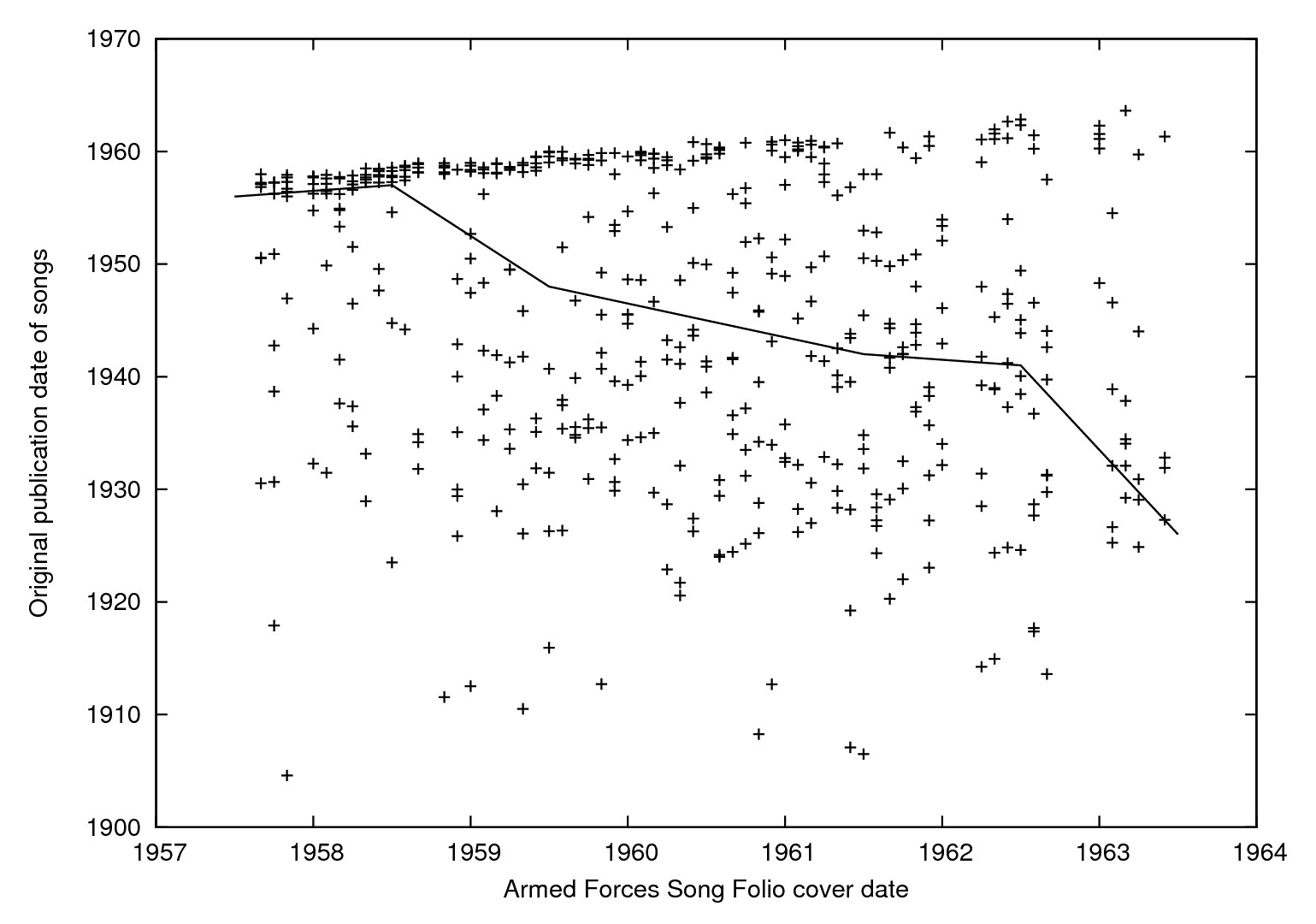 Call for Papers – Canadian Society for Digital Humanities Congress 2026