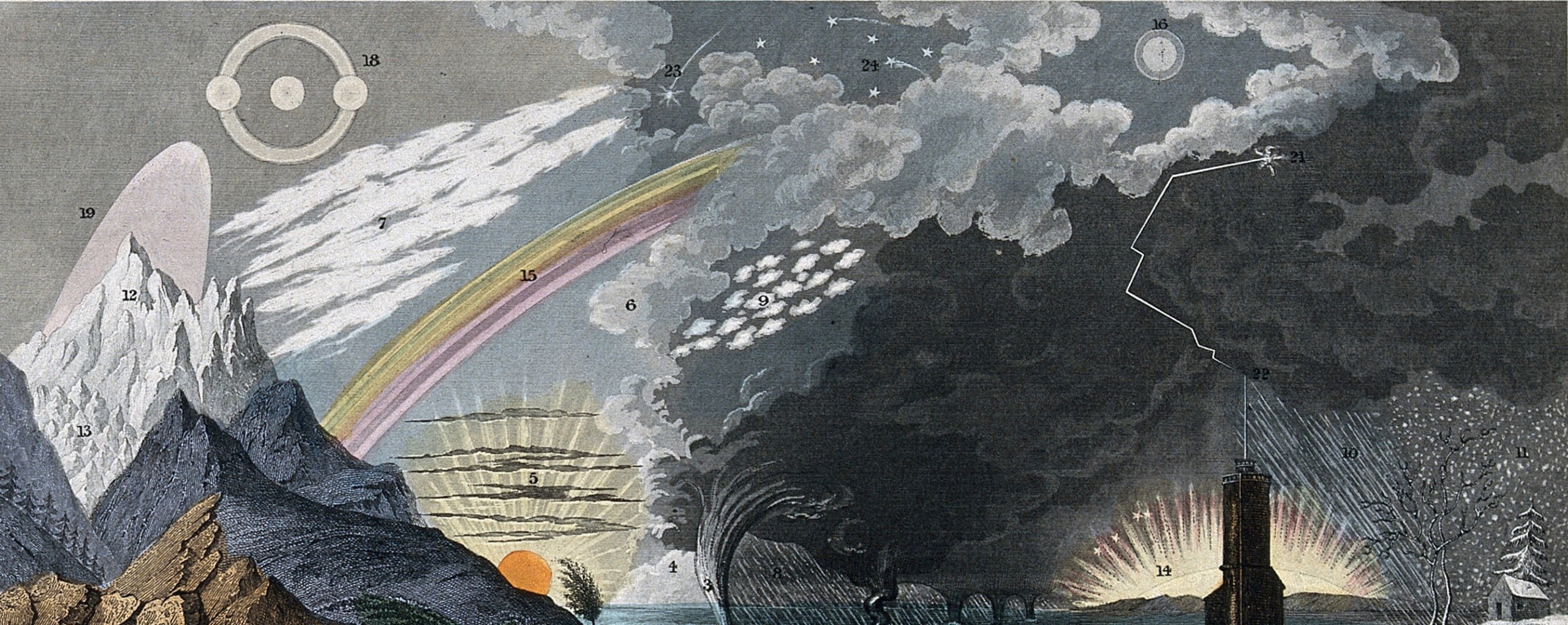 Call for Contributions: A Sourcebook for Histories of Weather and Weathering&nbsp;